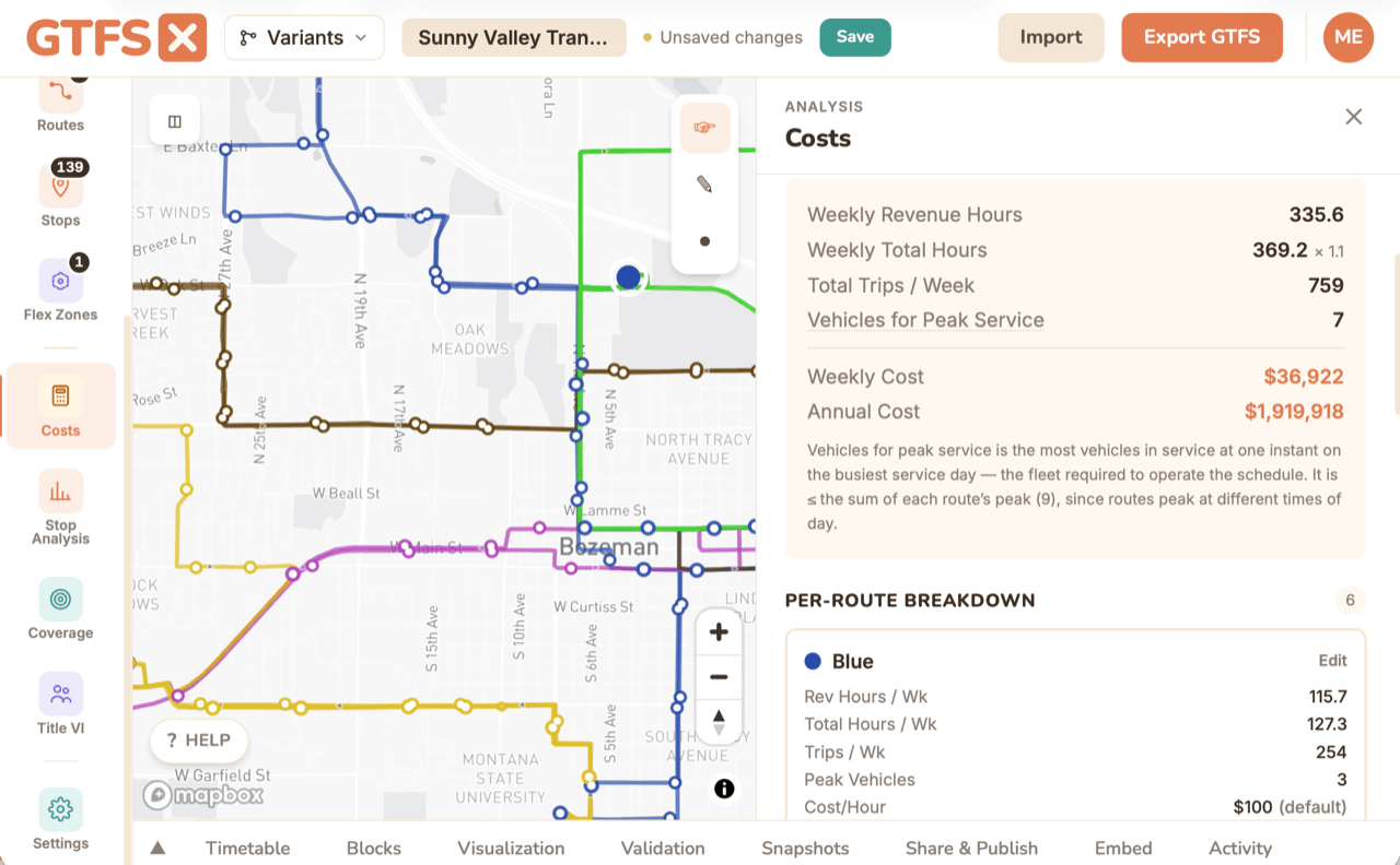 GTFS·X Costs panel showing weekly revenue hours, peak vehicle count, and weekly and annual operating cost, with a per-route cost-per-hour breakdown.